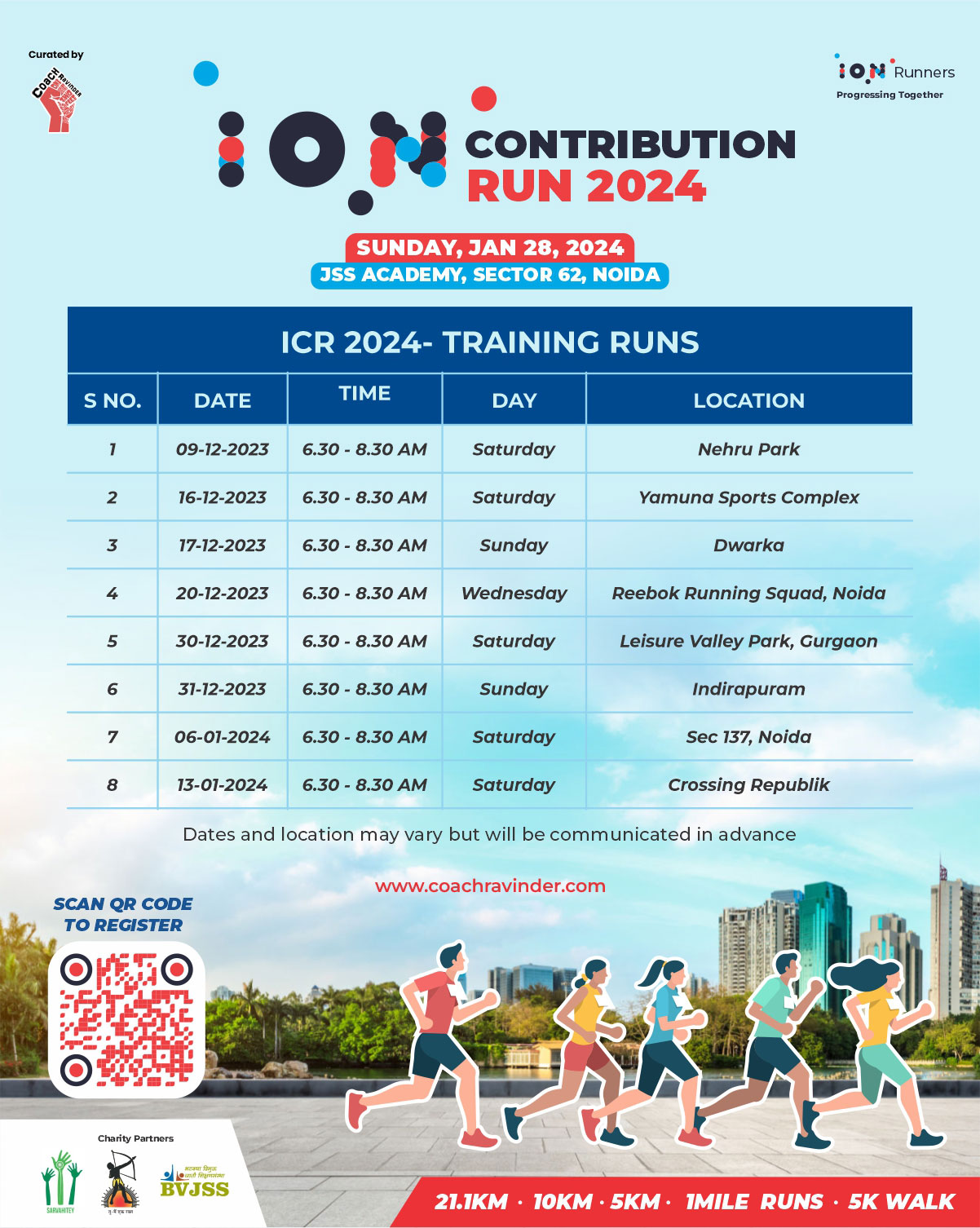 Training Runs, ION Contribution Run